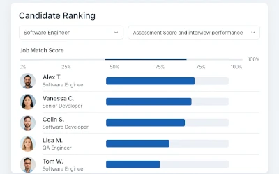 Applicant tracking system dynamically ranking job candidates by AI-driven interview scores and job fit analysis.